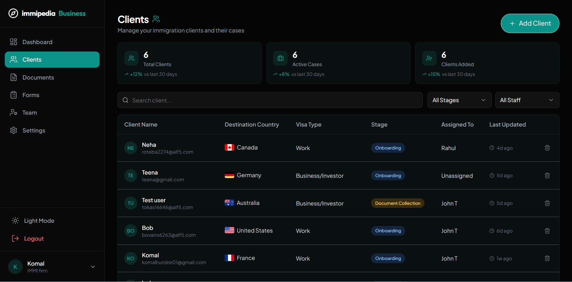Client list view — all clients with status, destination, and stage