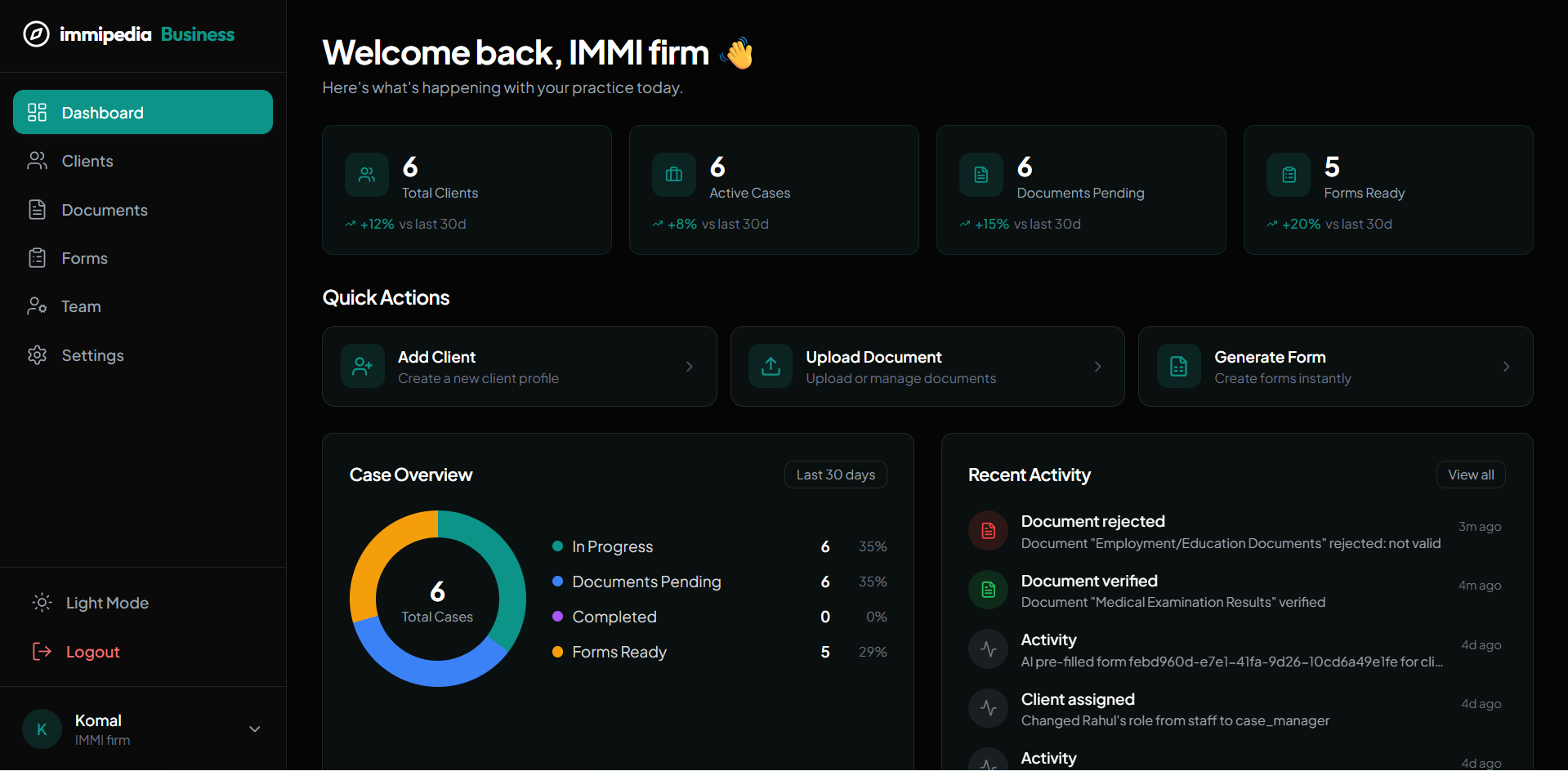 immipedia Business Dashboard — overview with stats, clients, and activity