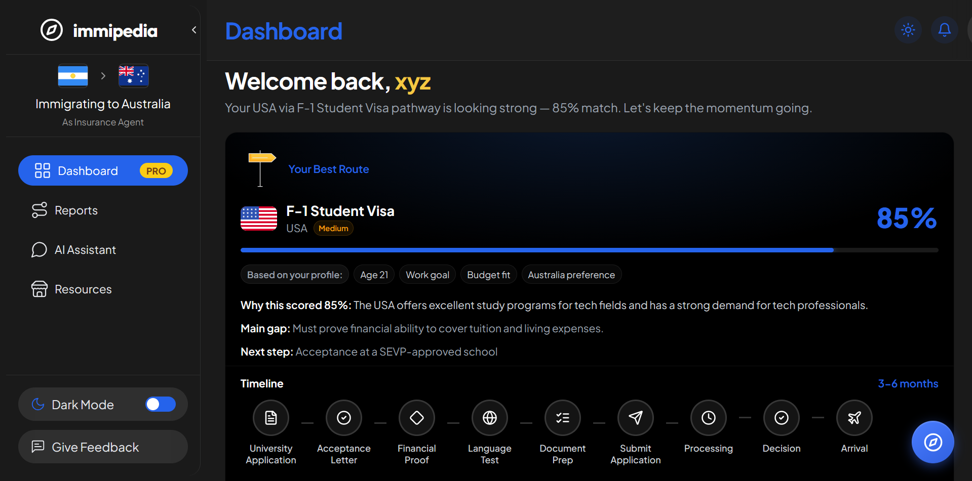 Dashboard preview 1