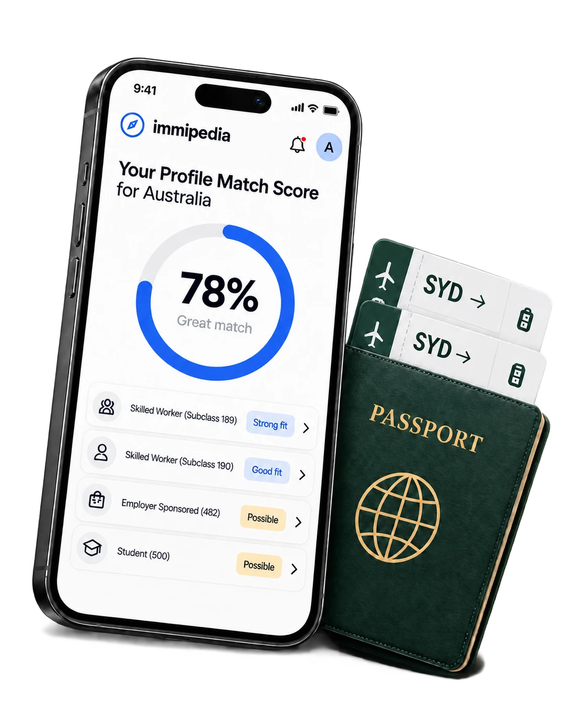 Illustrative preview of an Immipedia roadmap, not a calculated result